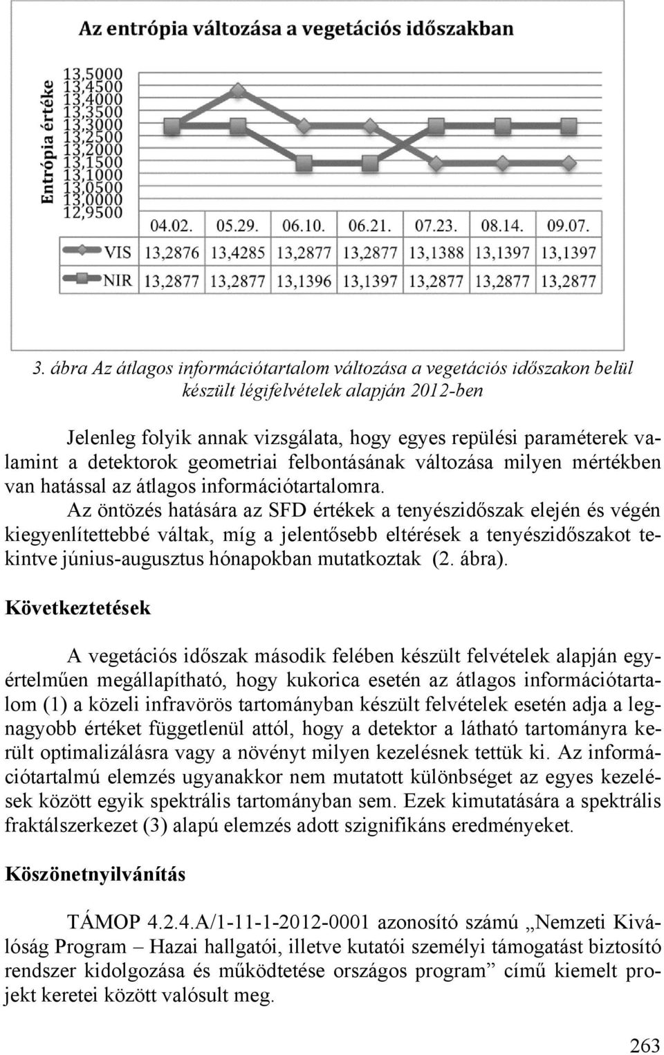 Az öntözés hatására az SFD értékek a tenyészidőszak elején és végén kiegyenlítettebbé váltak, míg a jelentősebb eltérések a tenyészidőszakot tekintve június-augusztus hónapokban mutatkoztak (2. ábra).