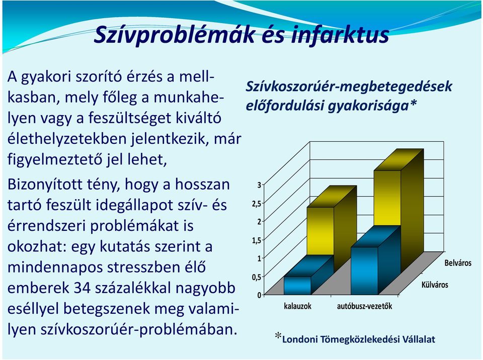 okozhat: egy kutatás szerint a mindennapos stresszben élő emberek 34 százalékkal nagyobb eséllyel betegszenek meg valamilyen szívkoszorúér