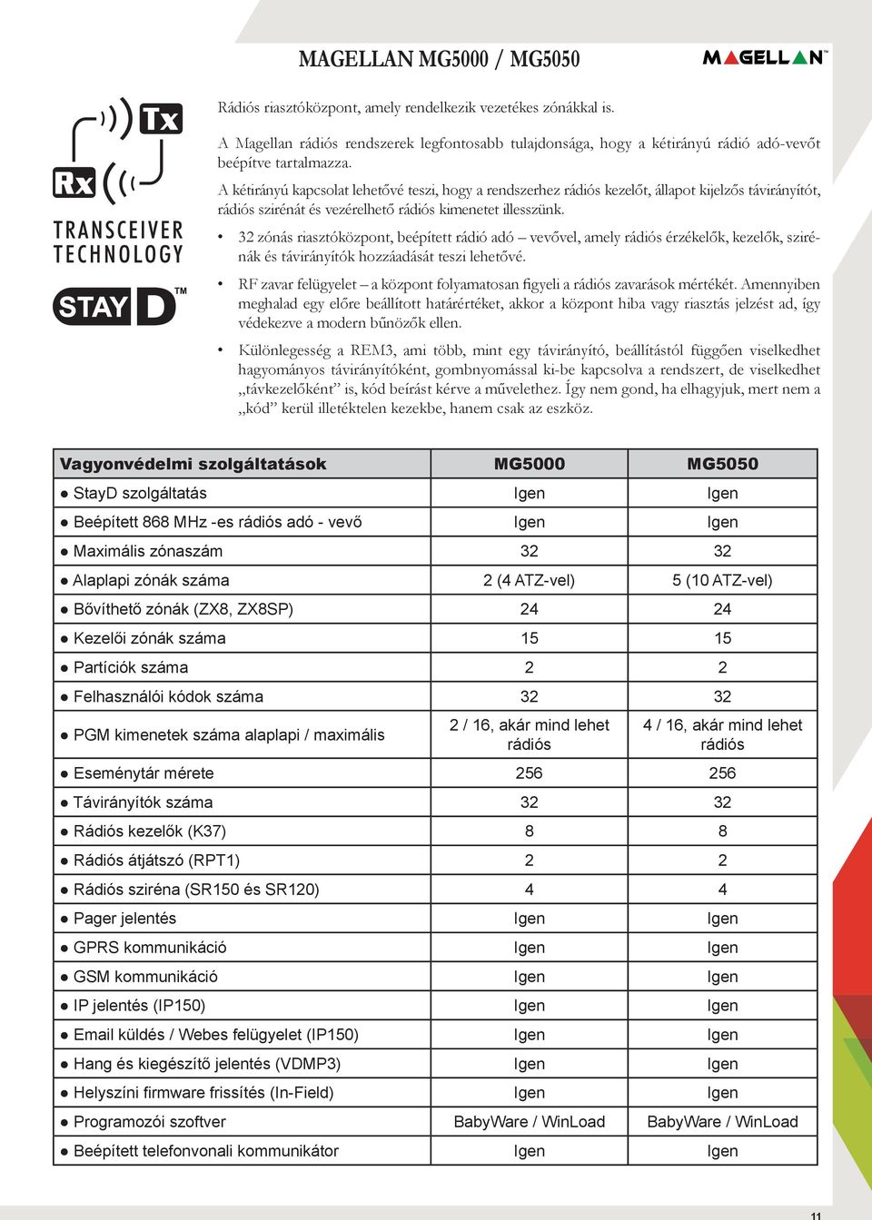 32 zónás riasztóközpont, beépített rádió adó vevővel, amely rádiós érzékelők, kezelők, szirénák és távirányítók hozzáadását teszi lehetővé.