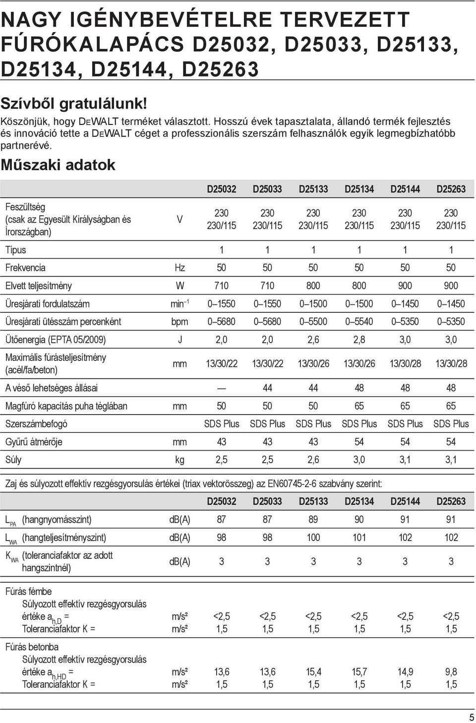 Műszaki adatok Feszültség (csak az Egyesült Királyságban és Írországban) V D25032 D25033 D25133 D25134 D25144 D25263 230 230/115 230 230/115 230 230/115 230 230/115 230 230/115 230 230/115 Típus 1 1