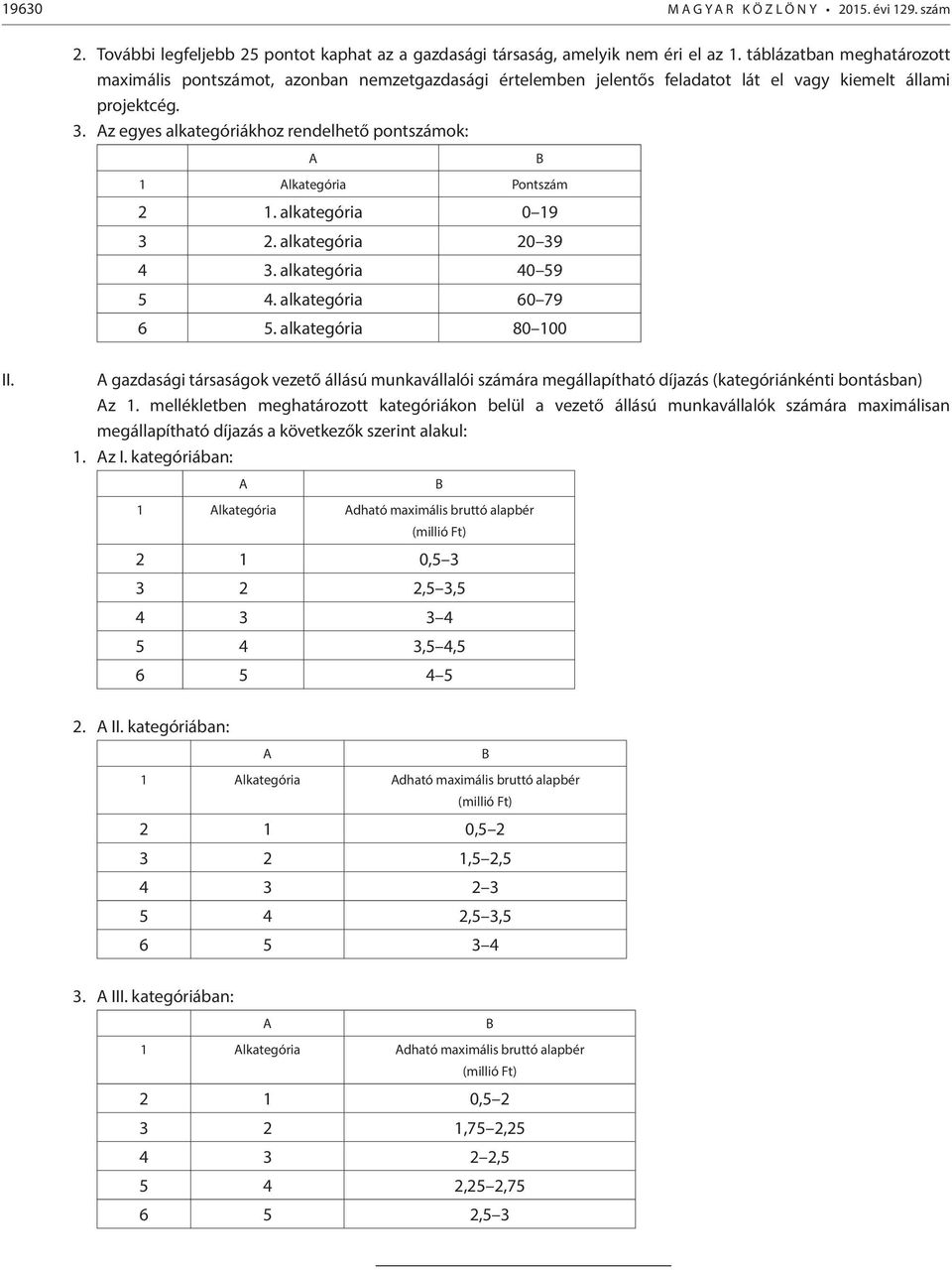 z egyes alkategóriákhoz rendelhető pontszámok: 1 lkategória Pontszám 2 1. alkategória 0 19 3 2. alkategória 20 39 4 3. alkategória 40 59 5 4. alkategória 60 79 6 5. alkategória 80 100 II.