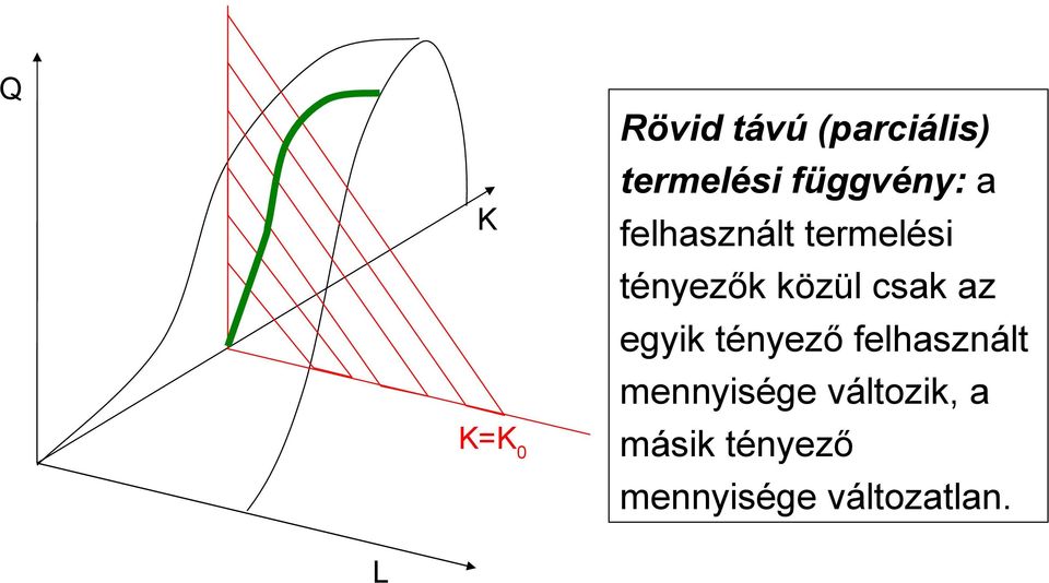 közül csak az egyik tényező felhasznált