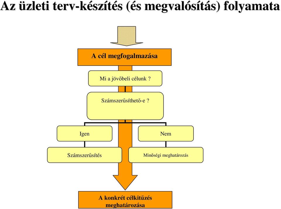 célunk? Számszerűsíthető-e?