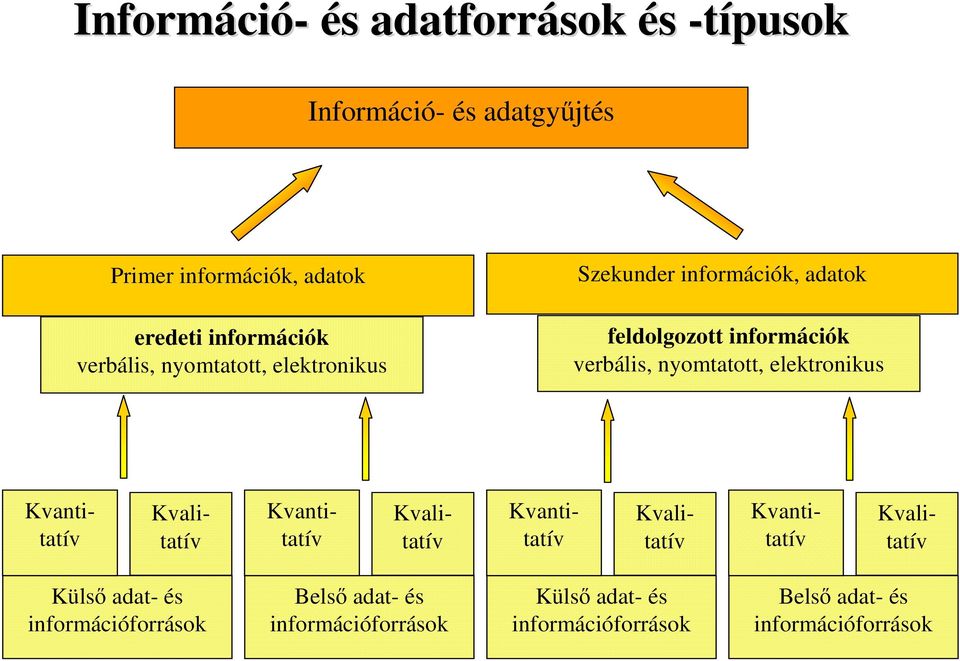 nyomtatott, elektronikus Kvalitatív Kvantitatív Kvalitatív Kvantitatív Kvalitatív Kvantitatív Kvalitatív Kvantitatív