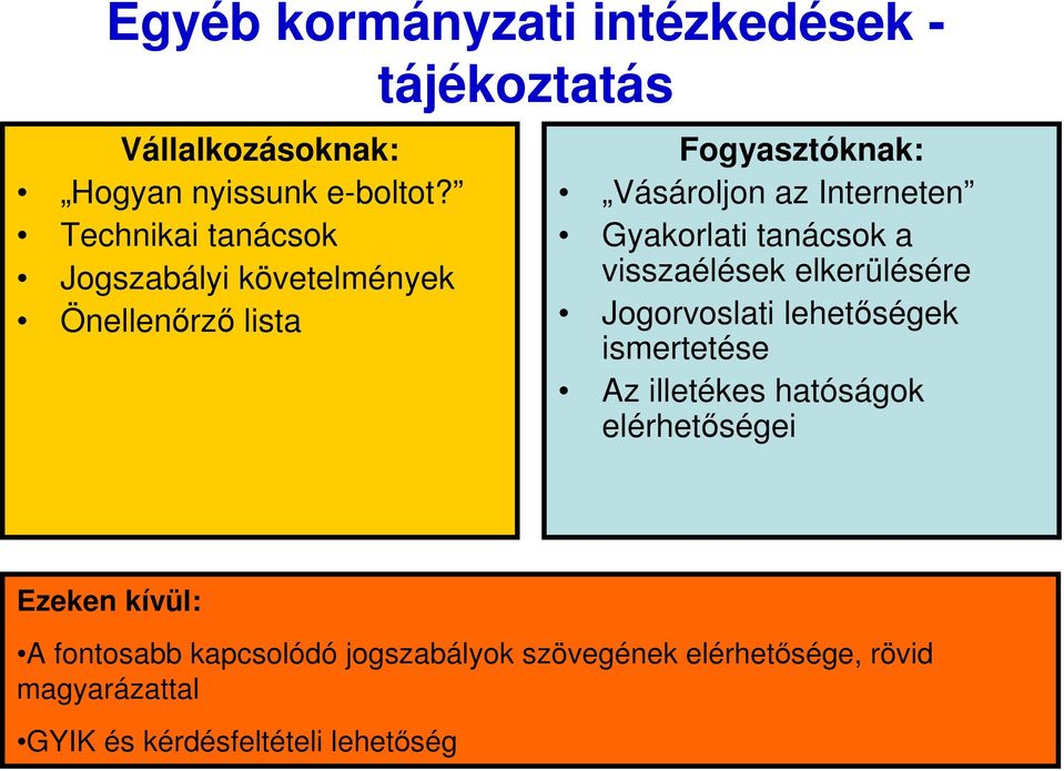 Gyakorlati tanácsok a visszaélések elkerülésére Jogorvoslati lehetıségek ismertetése Az illetékes hatóságok