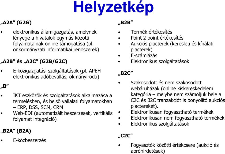 APEH elektronikus adóbevallás, okmányiroda) B IKT eszközök és szolgáltatások alkalmazása a termelésben, és belsı vállalati folyamatokban ERP, DSS, SCM, CRM Web-EDI (automatizált beszerzések,
