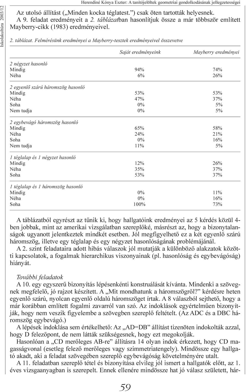 an hasonlítjuk össze a már többször említett Mayberry-cikk (1983) eredményeivel. 2. táblázat.