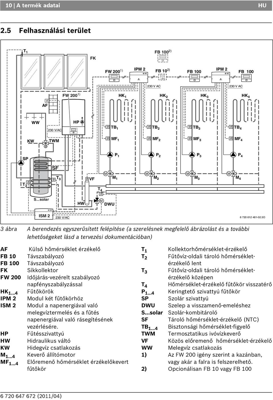 2 P 3 P 4 SF T 2 T 3 T 4 VF M M 1 M M 2 M M 3 M M 4 S...solar HW M DWU ISM 2 230 V/AC 6 720 612 481-02.