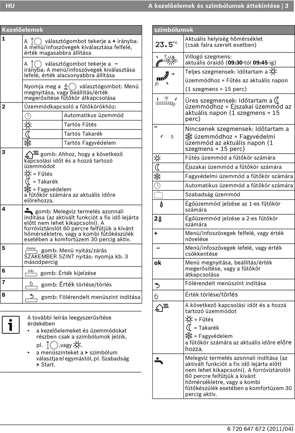 fűtőkörökhöz: Automatikus üzemmód Tartós Fűtés Tartós Takarék Tartós Fagyvédelem 3 gomb: Ahhoz, hogy a következő kapcsolási időt és a hozzá tartozó üzemmódot = Fűtés = Takarék = Fagyvédelem a fűtőkör