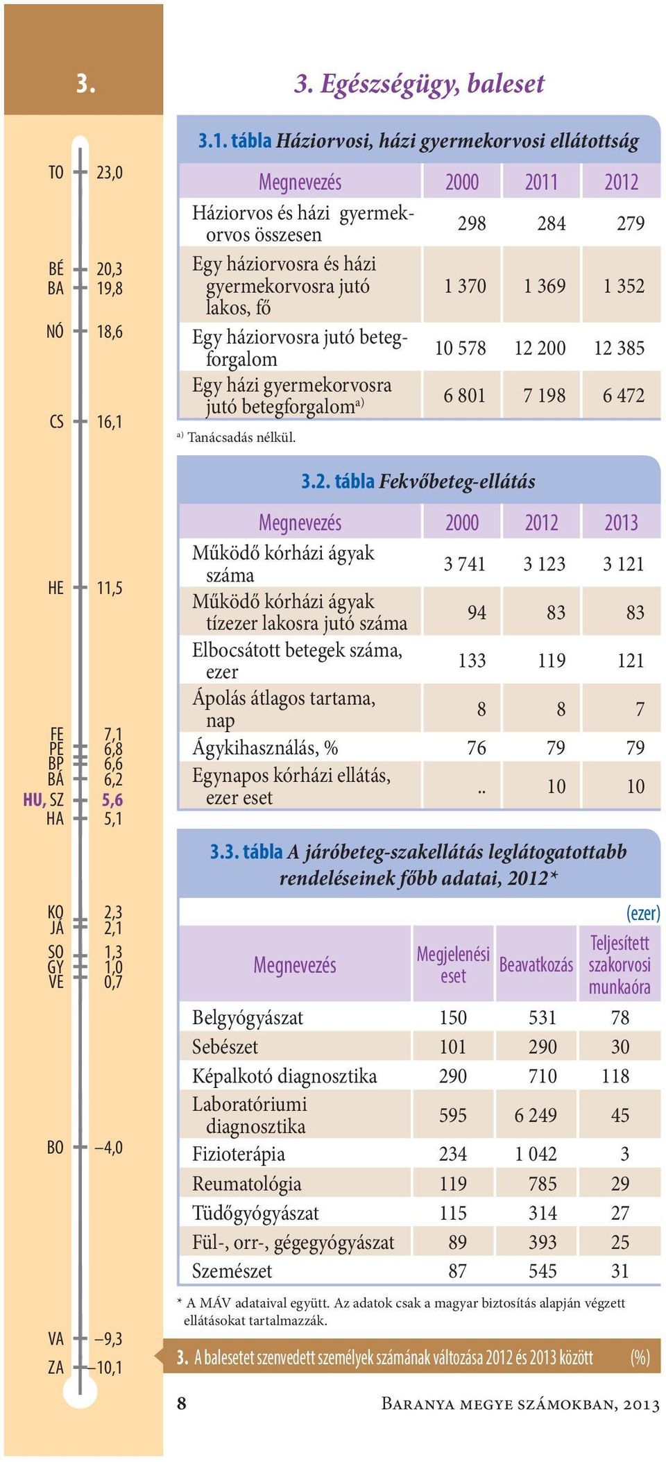 és 2013