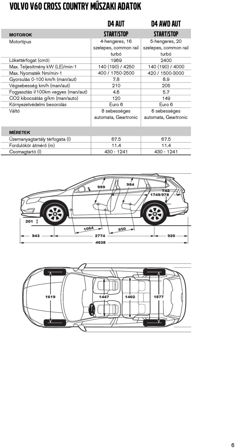 Nyomaték Nm/min1 400 / 17502500 420 / 15003000 Gyorsulás 0100 km/h (man/aut) 7.8 8.9 Végsebesség km/h (man/aut) 210 205 Fogyasztás l/100km vegyes (man/aut) 4.6 5.