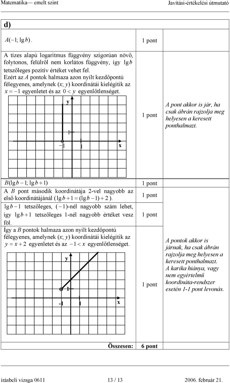 O y x A pont akkor is jár, ha csak ábrán rajzolja meg helyesen a keresett ponthalmazt. B (lg b ; lgb + ) A B pont második koordinátája -vel nagyobb az első koordinátájánál ( lg b + = (lgb ) + ).