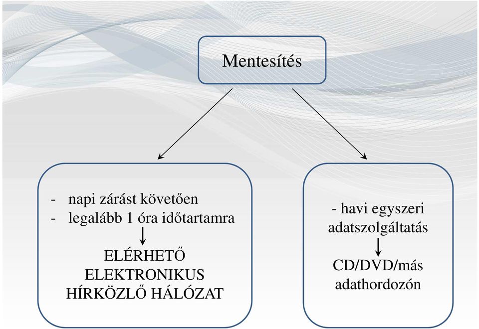 ELEKTRONIKUS HÍRKÖZLŐ HÁLÓZAT - havi