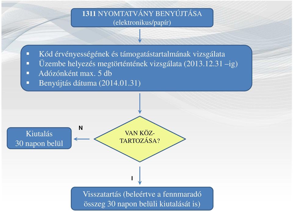 31 ig) Adózónként max. 5 db Benyújtás dátuma (2014