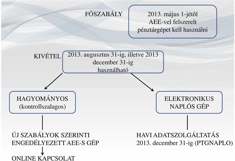 augusztus 31-ig, illetve 2013 december 31-ig használható HAGYOMÁNYOS