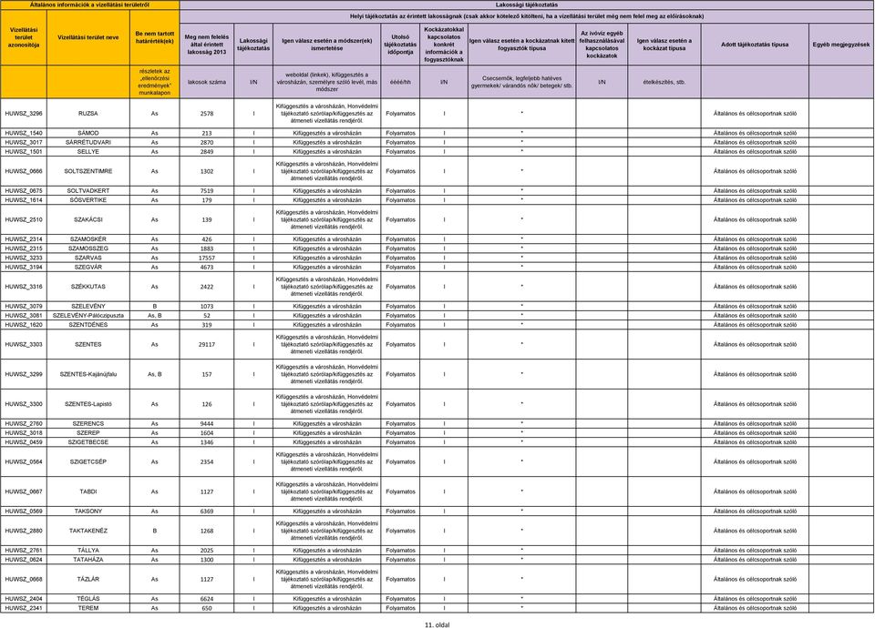 SOLTSZENTIMRE As 1302 I HUWSZ_0675 SOLTVADKERT As 7519 I Kifüggesztés a városházán HUWSZ_1614 SÓSVERTIKE As 179 I Kifüggesztés a városházán HUWSZ_2510 SZAKÁCSI As 139 I HUWSZ_2314 SZAMOSKÉR As 426 I