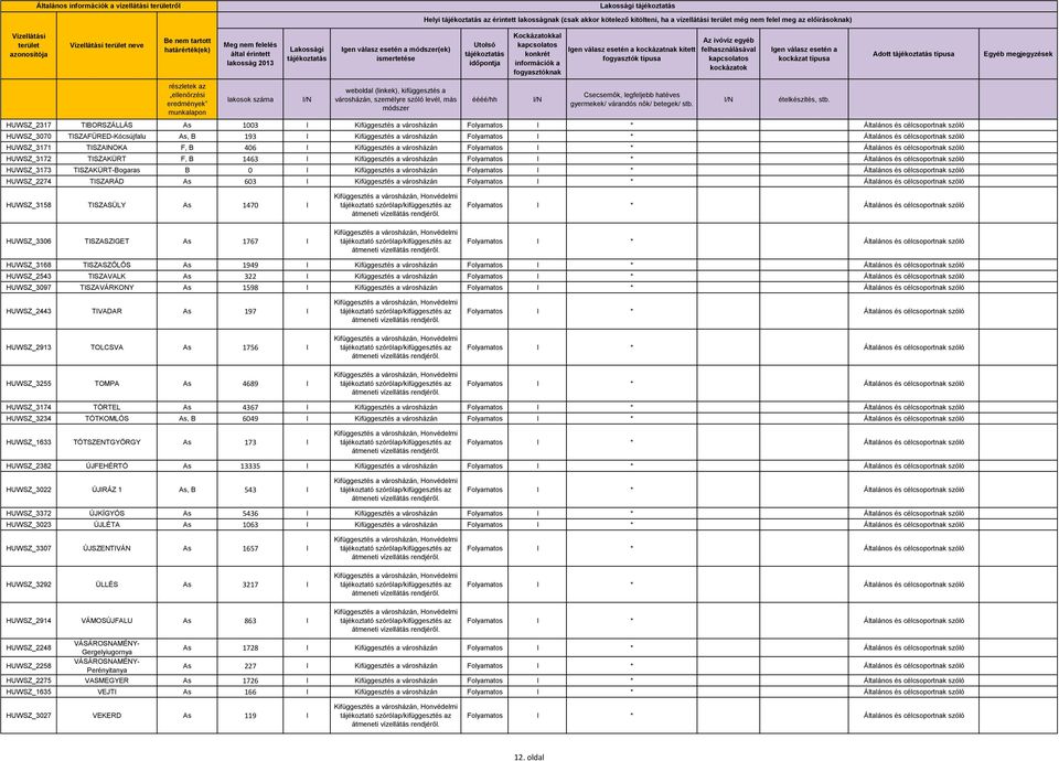 F, B 1463 I Kifüggesztés a városházán HUWSZ_3173 TISZAKÜRT-Bogaras B 0 I Kifüggesztés a városházán HUWSZ_2274 TISZARÁD As 603 I Kifüggesztés a városházán HUWSZ_3158 TISZASÜLY As 1470 I HUWSZ_3306