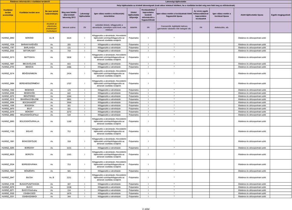 BATTONYA As 5838 I HUWSZ_1897 BECSVÖLGYE As 833 I Kifüggesztés a városházán HUWSZ_2753 BEKECS As 2486 I Kifüggesztés a városházán HUWSZ_3214 BÉKÉSSÁMSON As 2434 I HUWSZ_2964 BEREKBÖSZÖRMÉNY As 1707 I