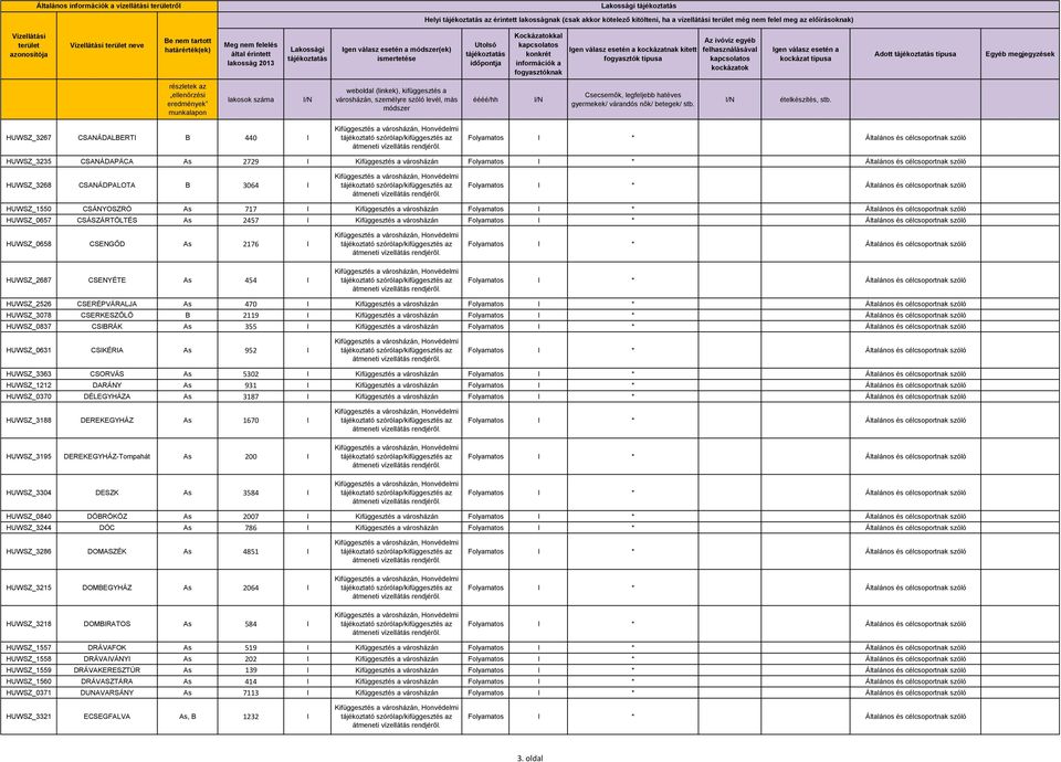 2457 I Kifüggesztés a városházán HUWSZ_0658 CSENGŐD As 2176 I HUWSZ_2687 CSENYÉTE As 454 I HUWSZ_2526 CSERÉPVÁRALJA As 470 I Kifüggesztés a városházán HUWSZ_3078 CSERKESZŐLŐ B 2119 I Kifüggesztés a