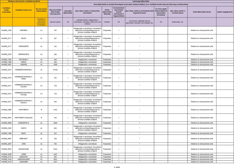 a városházán HUWSZ_2301 HODÁSZ As 3399 I Kifüggesztés a városházán HUWSZ_3312 HÓDMEZŐVÁSÁRHELY As 47258 I HUWSZ_3310 HÓDMEZŐVÁSÁRHELY- Batida As 235 I HUWSZ_3311 HÓDMEZŐVÁSÁRHELY- Erzsébet As 178 I