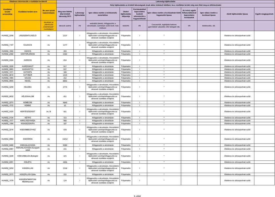 HUWSZ_3229 KARDOSKÚT As 917 I Kifüggesztés a városházán HUWSZ_0663 KASKANTYÚ As 937 I Kifüggesztés a városházán HUWSZ_1571 KATÁDFA As 180 I Kifüggesztés a városházán HUWSZ_0618 KATYMÁR As 2229 I