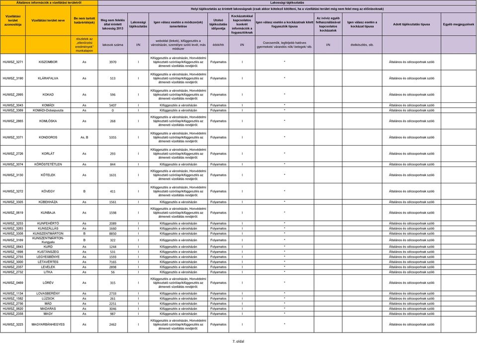 HUWSZ_2865 KOMLÓSKA As 268 I HUWSZ_3371 KONDOROS As, B 5355 I HUWSZ_2726 KORLÁT As 293 I HUWSZ_3074 KŐRÖSTETÉTLEN As 844 I Kifüggesztés a városházán HUWSZ_3130 KŐTELEK As 1631 I HUWSZ_3272 KÖVEGY B