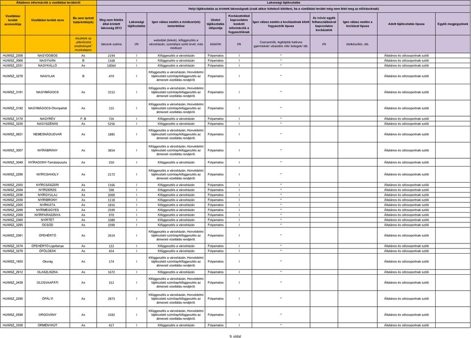 NAGYMÁGOCS As 3152 I HUWSZ_3192 NAGYMÁGOCS-Ótompahát As 155 I HUWSZ_3170 NAGYRÉV F, B 726 I Kifüggesztés a városházán HUWSZ_3230 NAGYSZÉNÁS As 5256 I Kifüggesztés a városházán HUWSZ_0621