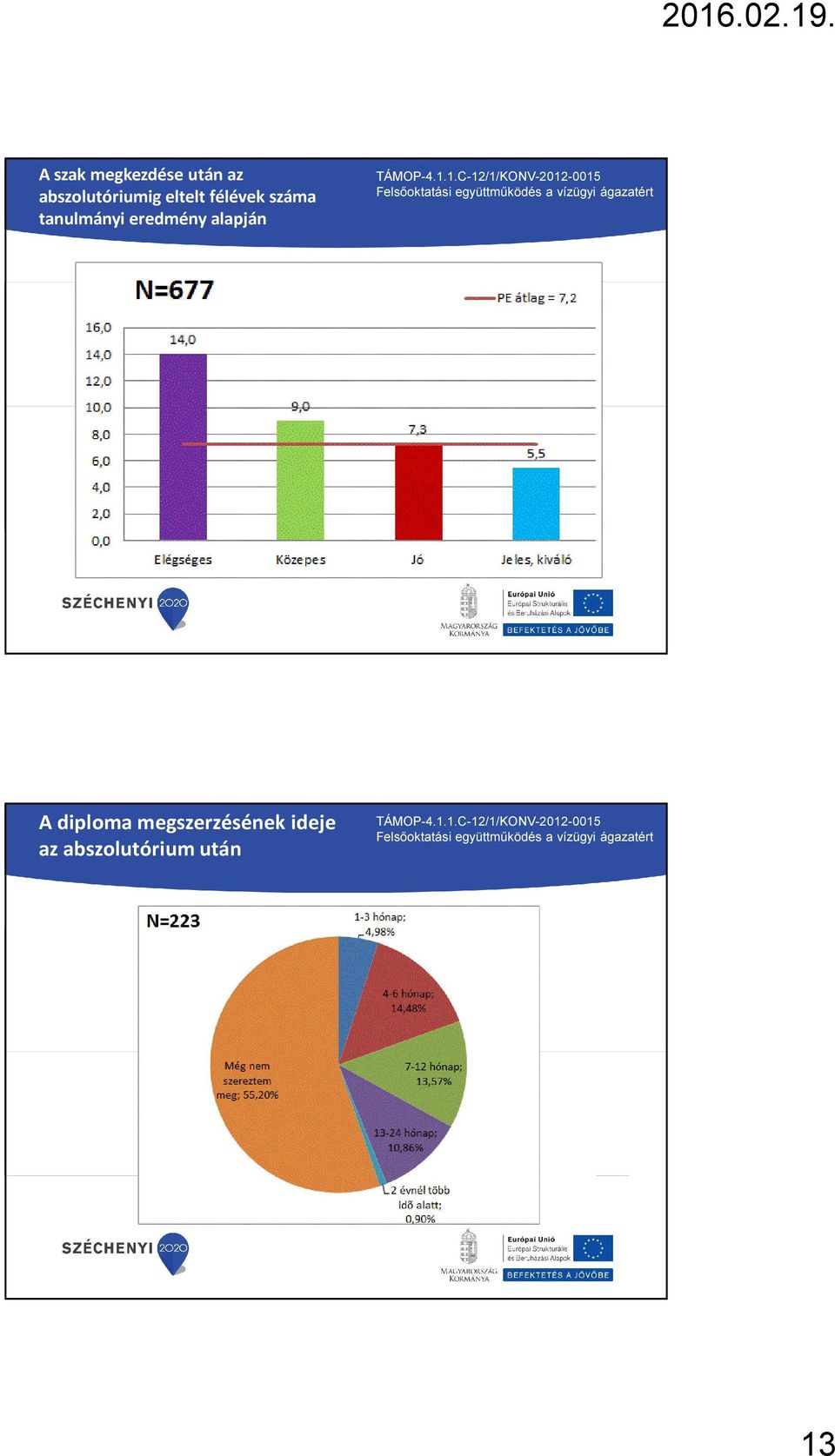 tanulmányi eredmény alapján A