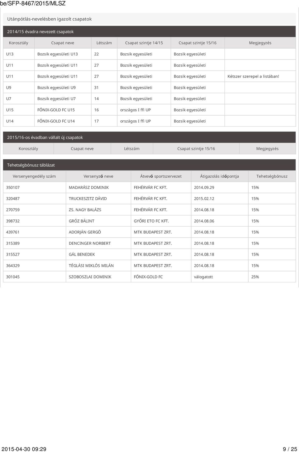 U9 Bozsik egyesületi U9 31 Bozsik egyesületi Bozsik egyesületi U7 Bozsik egyesületi U7 14 Bozsik egyesületi Bozsik egyesületi U15 FŐNIX-GOLD FC U15 16 országos I ffi UP Bozsik egyesületi U14