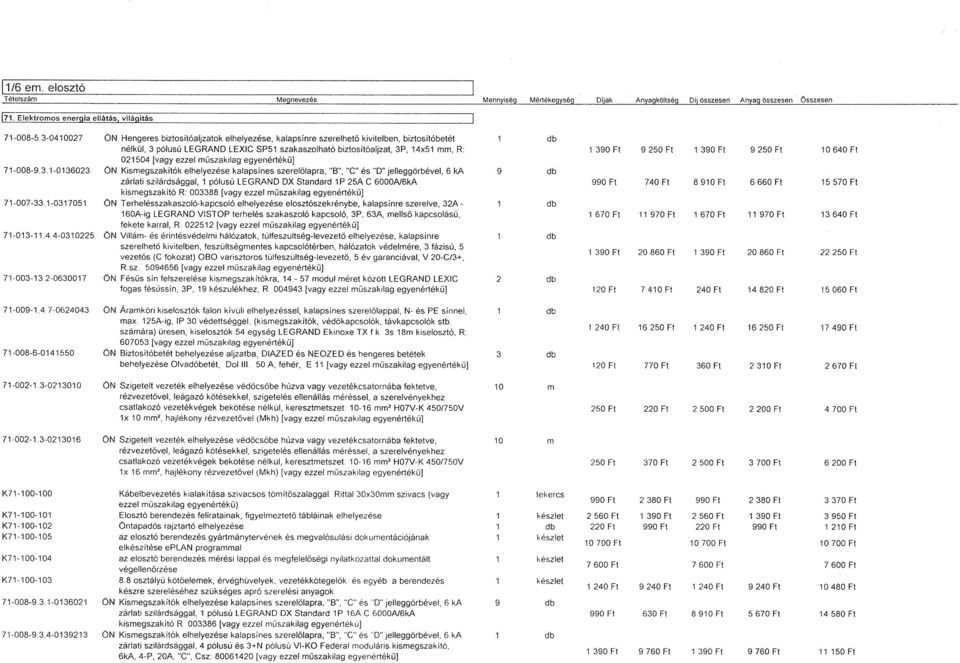 4 4-0310225 71-003-13 2-0630017 ÖN Hengeres biztosítóaljzatok elhelyezése, kalapsínre szerelhető kivitelben, biztosítóbetét nélkül, 3 pólusú LEGRAND LEXIC SP51 szakaszolható biztosítóaljzat, 3P,