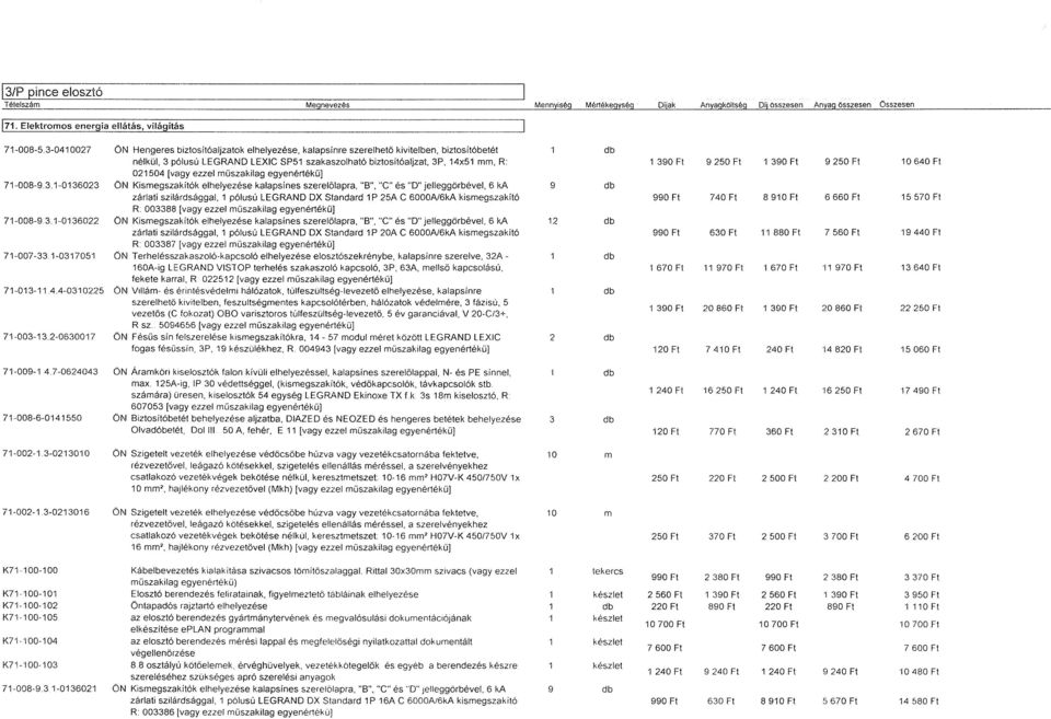 2-0630017 ÜN Hengeres biztosítóaljzatok elhelyezése, kalapsínre szerelhető kivitelben, biztosítóbetét nélkül, 3 pólusú LEGRAND LEXIC SP51 szakaszolható biztosítóaljzat, 3P, 14x51 mm, R : 021504 [vagy