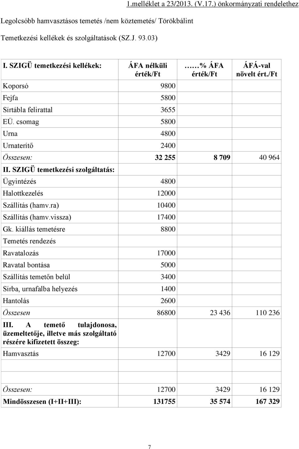 /ft Összesen: 32 255 8 709 40 964 II. SZIGÜ temetkezési szolgáltatás: Ügyintézés 4800 Halottkezelés 12000 Szállítás (hamv.ra) 10400 Szállítás (hamv.vissza) 17400 Gk.