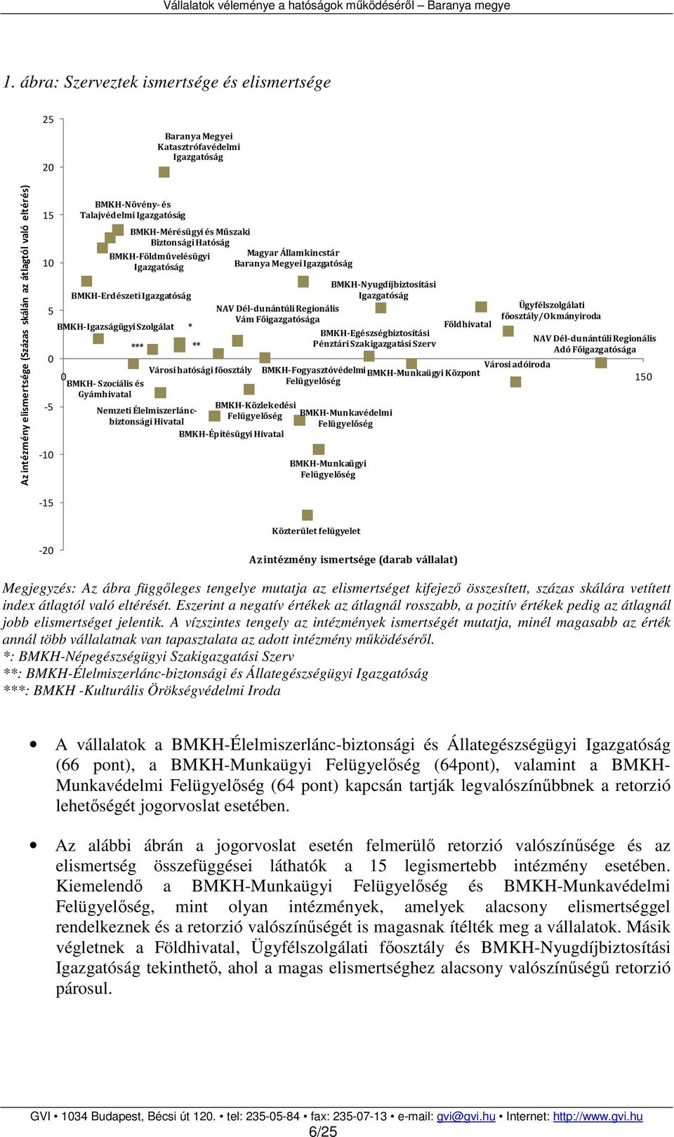 Megyei Igazgatóság BMKH-Nyugdíjbiztosítási Igazgatóság NAV Dél-dunántúli Regionális Vám Főigazgatósága BMKH-Egészségbiztosítási Pénztári Szakigazgatási Szerv Földhivatal Városi adóiroda Városi