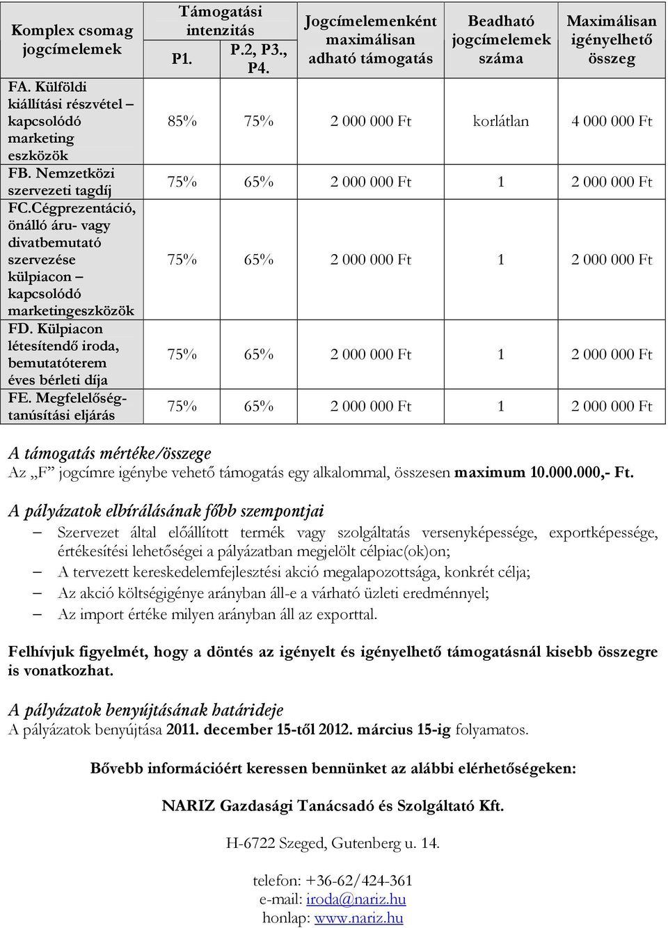 Megfelelőségtanúsítási eljárás Támogatási intenzitás P.2, P3., P1. P4.