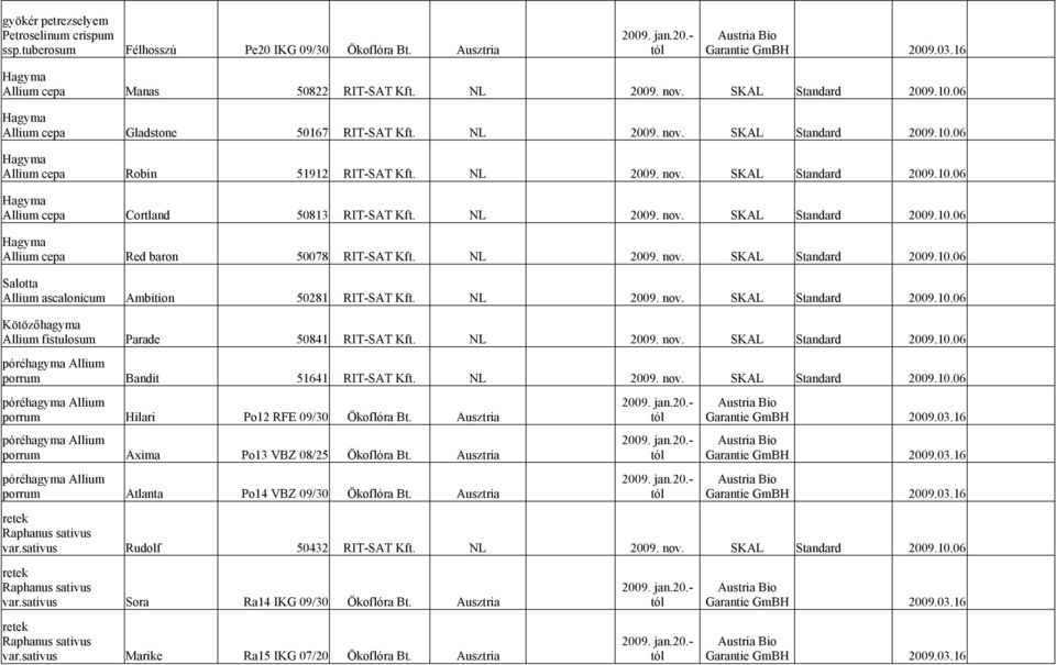 NL 2009. nov. SKAL Standard 2009.10.06 Hagyma Allium cepa Red baron 50078 RIT-SAT Kft. NL 2009. nov. SKAL Standard 2009.10.06 Salotta Allium ascalonicum Ambition 50281 RIT-SAT Kft. NL 2009. nov. SKAL Standard 2009.10.06 Kötözőhagyma Allium fistulosum Parade 50841 RIT-SAT Kft.