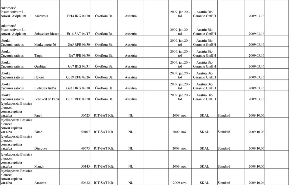 Ausztria uborka Cucumis sativus Qualitas Gu7 IKG 09/31 Ökoflóra Bt. Ausztria uborka Cucumis sativus Helena Gu19 RFE 08/26 Ökoflóra Bt.