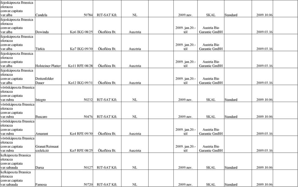 rubra Buscaro 50476 RIT-SAT Kft. NL 2009.nov. SKAL Standard 2009.10.06 vöröskáposzta Brassica var.rubra Amarant Ko4 RFE 09/30 Ökoflóra Bt. Ausztria vöröskáposzta Brassica var.