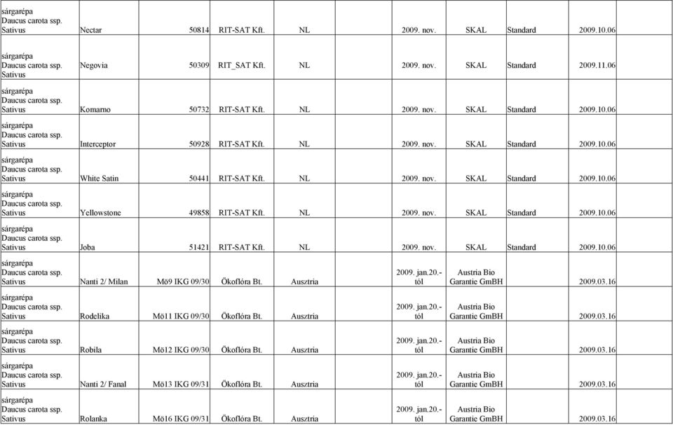 NL 2009. nov. SKAL Standard 2009.10.06 Sativus Nanti 2/ Milan Mö9 IKG 09/30 Ökoflóra Bt. Ausztria Sativus Rodelika Mö11 IKG 09/30 Ökoflóra Bt. Ausztria Sativus Robila Mö12 IKG 09/30 Ökoflóra Bt.