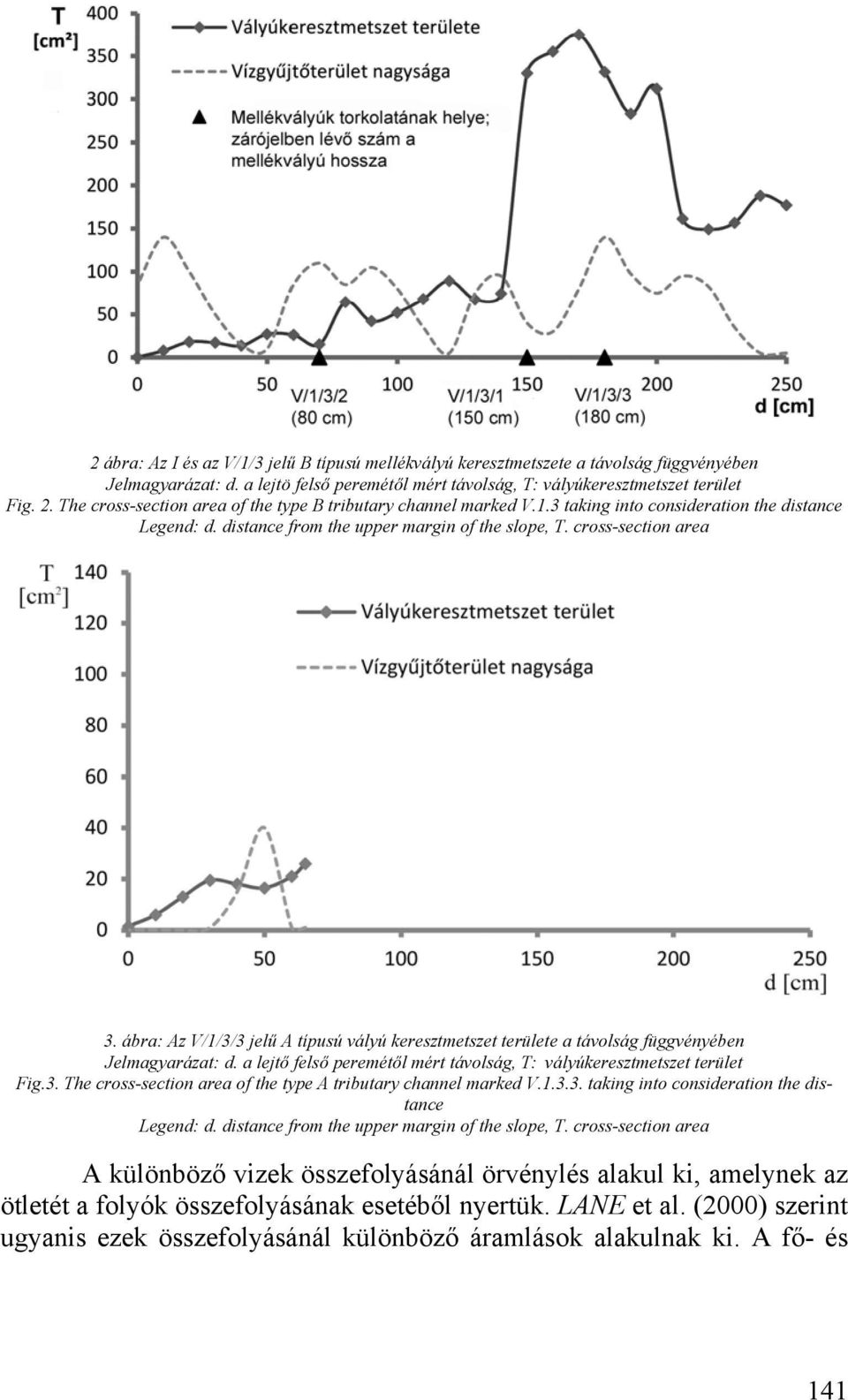 ábra: Az V/1/3/3 jelű A típusú vályú keresztmetszet területe a távolság függvényében Jelmagyarázat: d. a lejtő felső peremétől mért távolság, T: vályúkeresztmetszet terület Fig.3. The cross-section area of the type A tributary channel marked V.