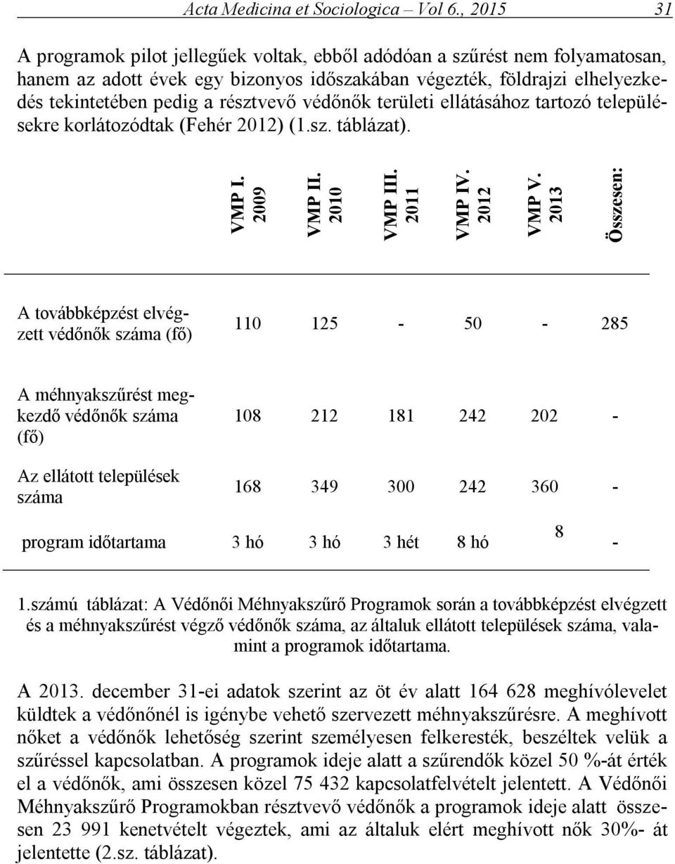 védőnők területi ellátásához tartozó településekre korlátozódtak (Fehér 2012) (1.sz. táblázat). VMP I. 2009 VMP II. 2010 VMP III. 2011 VMP IV. 2012 VMP V.