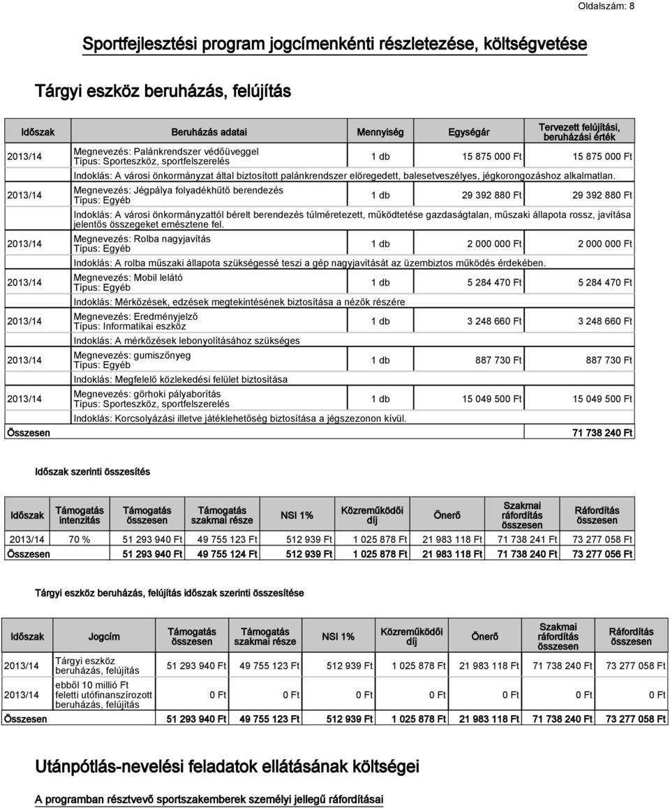 balesetveszélyes, jégkorongozáshoz alkalmatlan.