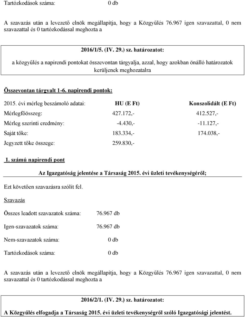 napirendi pontok: 2015. évi mérleg beszámoló adatai: HU (E Ft) Konszolidált (E Ft) Mérlegfőösszeg: 427.172,- 412.527,- Mérleg szerinti eredmény: -4.430,- -11.