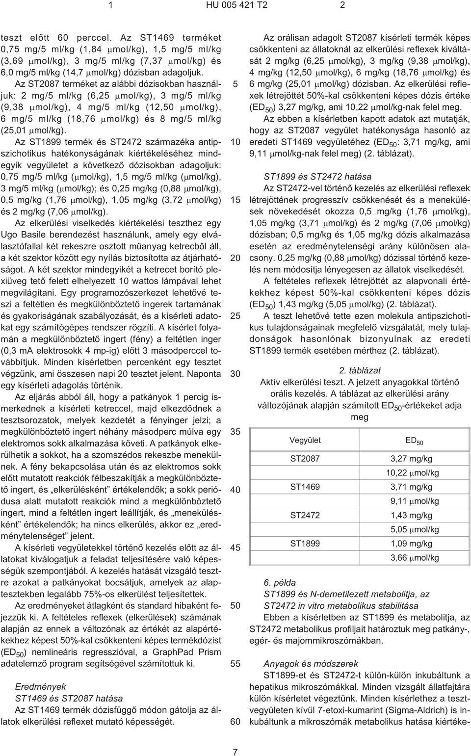 Az ST1899 termék és ST2472 származéka antipszichotikus hatékonyságának kiértékeléséhez mindegyik vegyületet a következõ dózisokban adagoljuk: 0,7 mg/ ml/kg ( mol/kg), 1, mg/ ml/kg ( mol/kg), 3 mg/