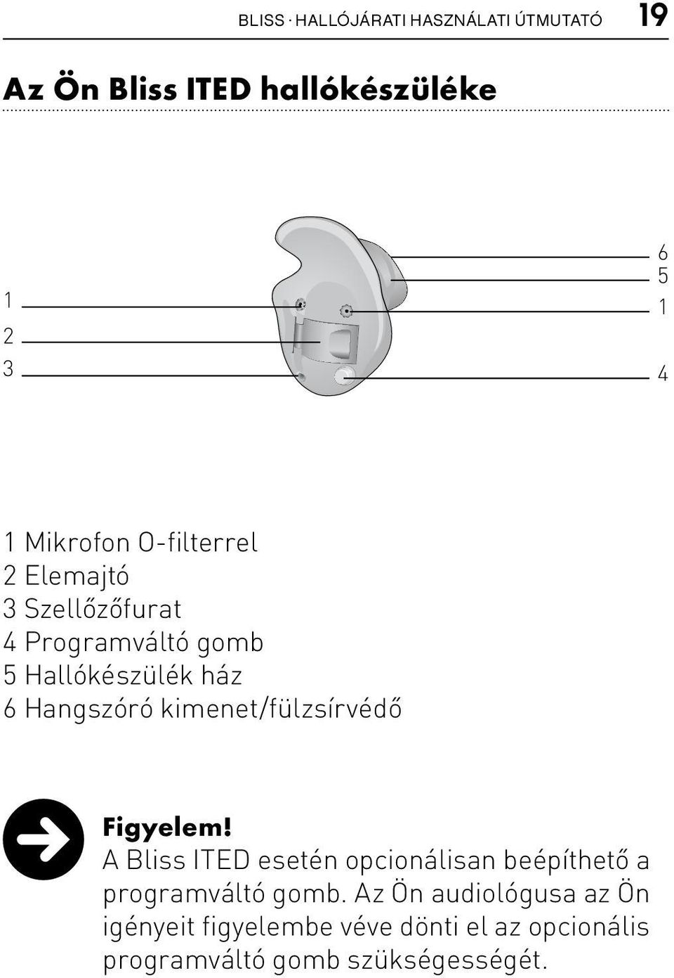 Hallókészülék ház 6 Hangszóró kimenet/fülzsírvédő Figyelem!