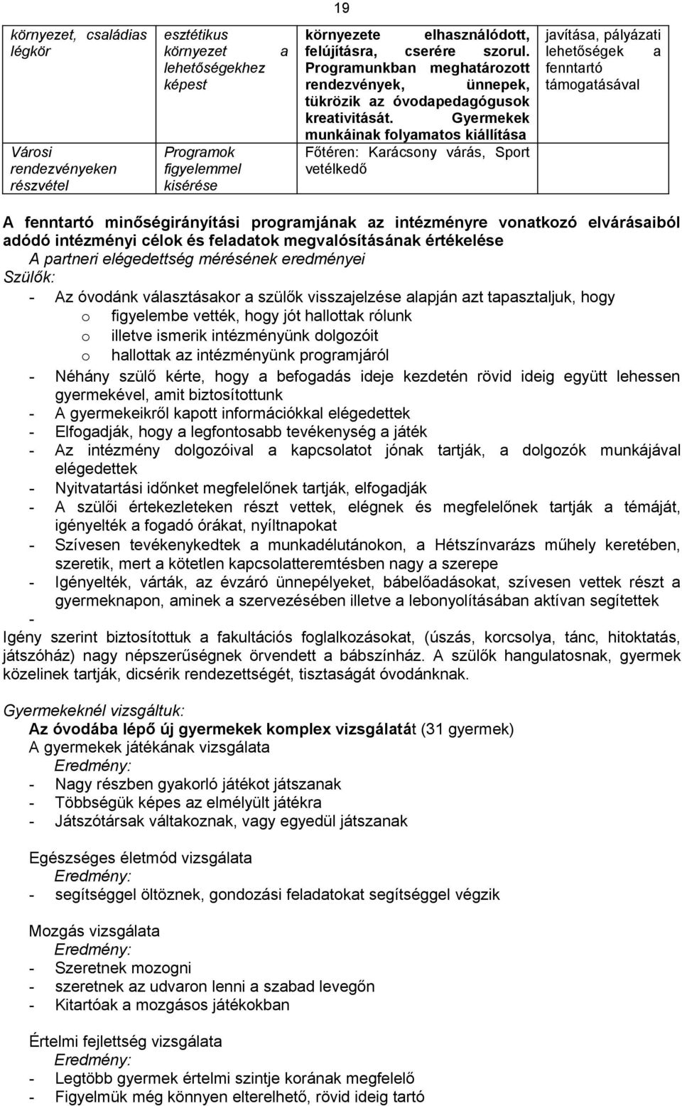 Gyermekek munkáinak folyamatos kiállítása Főtéren: Karácsony várás, Sport vetélkedő javítása, pályázati lehetőségek a fenntartó támogatásával A fenntartó minőségirányítási programjának az intézményre