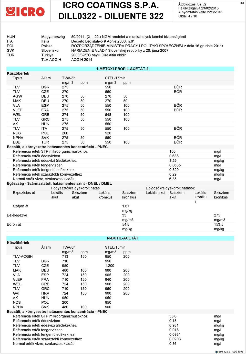 júna 2007 TUR Türkiye 2000/39/EC sayılı Direktifin ekidir TLV-ACGIH ACGIH 2014 1-METOXI-PROPIL-ACETÁT-2 Küszöbérték Típus Állam TWA/8h STEL/15min mg/m3 ppm mg/m3 ppm TLV BGR 275 550 TLV CZE 270 550