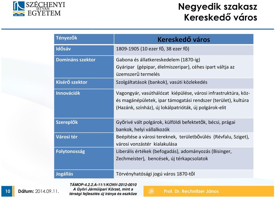 infrastruktúra, közés magánépületek, ipar támogatási rendszer (terület), kultúra (Hazánk, színház), új lokálpatrióták, új polgárok-elit Győrivévált polgárok, külföldi befektetők, bécsi, prágai