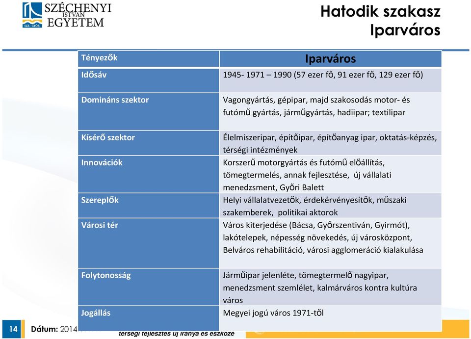 tömegtermelés, annak fejlesztése, új vállalati menedzsment, Győri Balett Helyi vállalatvezetők, érdekérvényesítők, műszaki szakemberek, politikai aktorok Város kiterjedése (Bácsa, Győrszentiván,