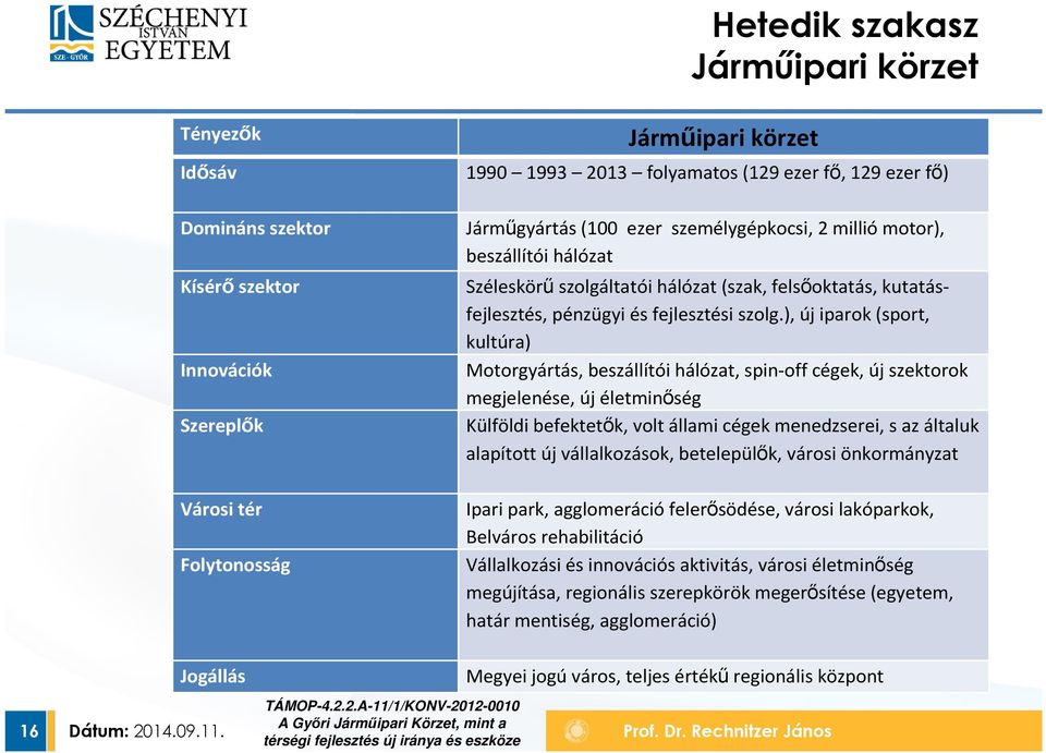 ), új iparok (sport, kultúra) Motorgyártás, beszállítói hálózat, spin-off cégek, új szektorok megjelenése, új életminőség Külföldi befektetők, volt állami cégek menedzserei, s az általuk alapított új