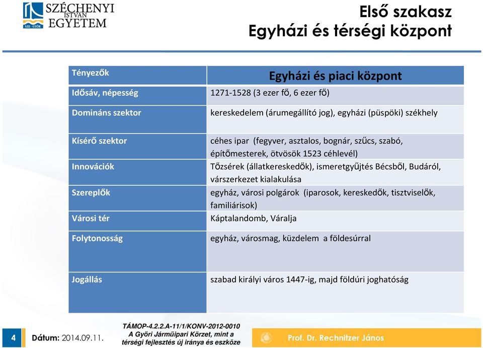 (állatkereskedők), ismeretgyűjtés Bécsből, Budáról, várszerkezet kialakulása egyház, városi polgárok (iparosok, kereskedők, tisztviselők, familiárisok) Káptalandomb, Váralja egyház,